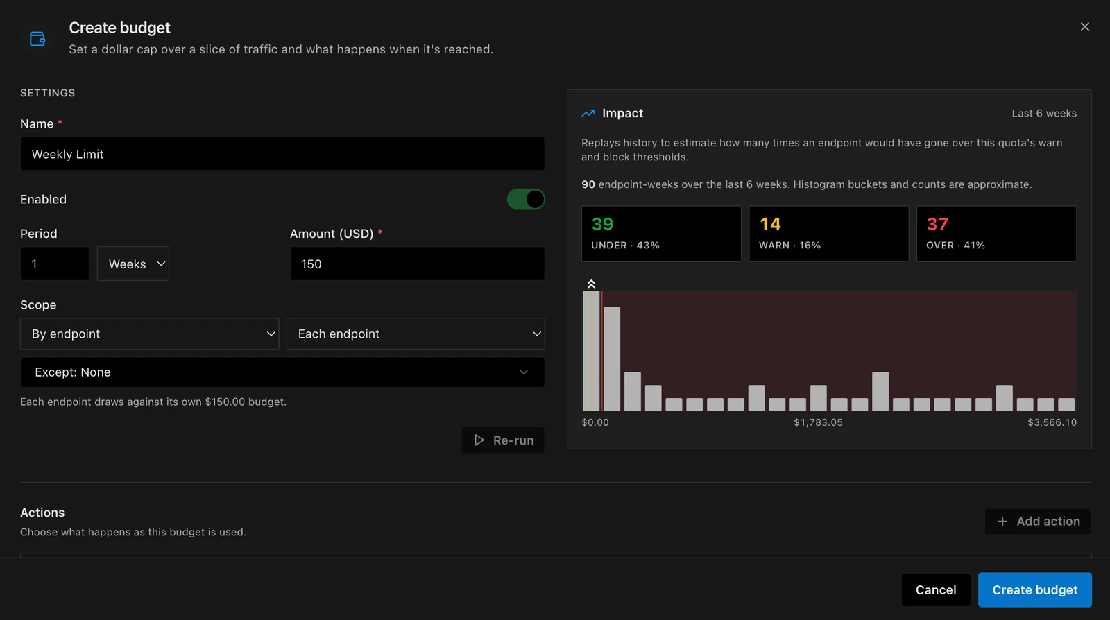 Creating a budget in Certiv Cost: a weekly dollar cap scoped to each endpoint, with an Impact panel replaying six weeks of history to show how many endpoint-weeks would have landed under, at warn, or over