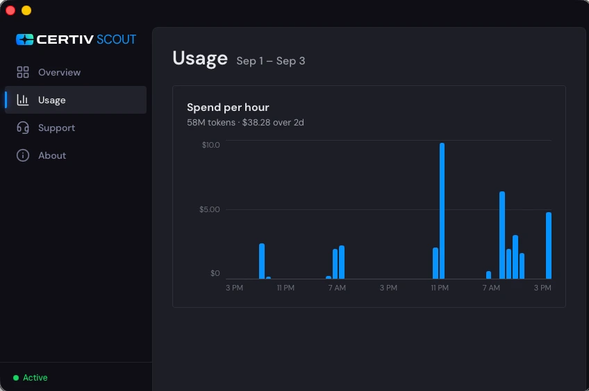 Scout's Usage view: spend per hour for a single endpoint over two days, with the total token count and dollar spend for the period